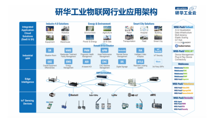 物聯(lián)網(wǎng)技術(shù)研發(fā) 連接萬物，開啟智能新時(shí)代